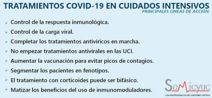 Tratamientos Covid-19 UCI